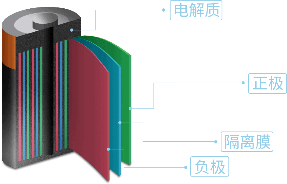 锂电池、二次电池材料分析-SEM真空传输制冷台插图5