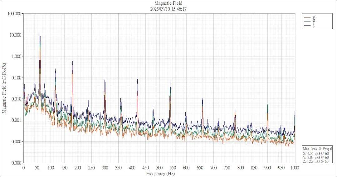 实验室环境也会拖累影像解析效能,电子显微镜环境干扰,你忽略了吗?插图4 实验室环境也会拖累影像解析效能,电子显微镜环境干扰,你忽略了吗?插图4