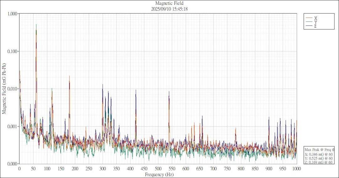 实验室环境也会拖累影像解析效能,电子显微镜环境干扰,你忽略了吗?插图7 实验室环境也会拖累影像解析效能,电子显微镜环境干扰,你忽略了吗?插图7