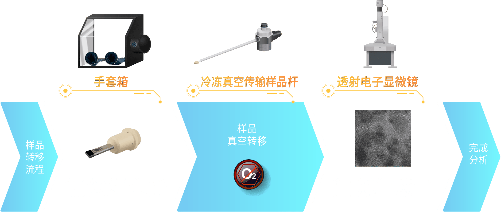 锂电池材料分析｜TEM冷冻真空传输样品杆插图10