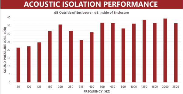 电镜防噪音箱:提升电子显微镜成像品质的关键保障插图1 电镜防噪音箱:提升电子显微镜成像品质的关键保障插图1