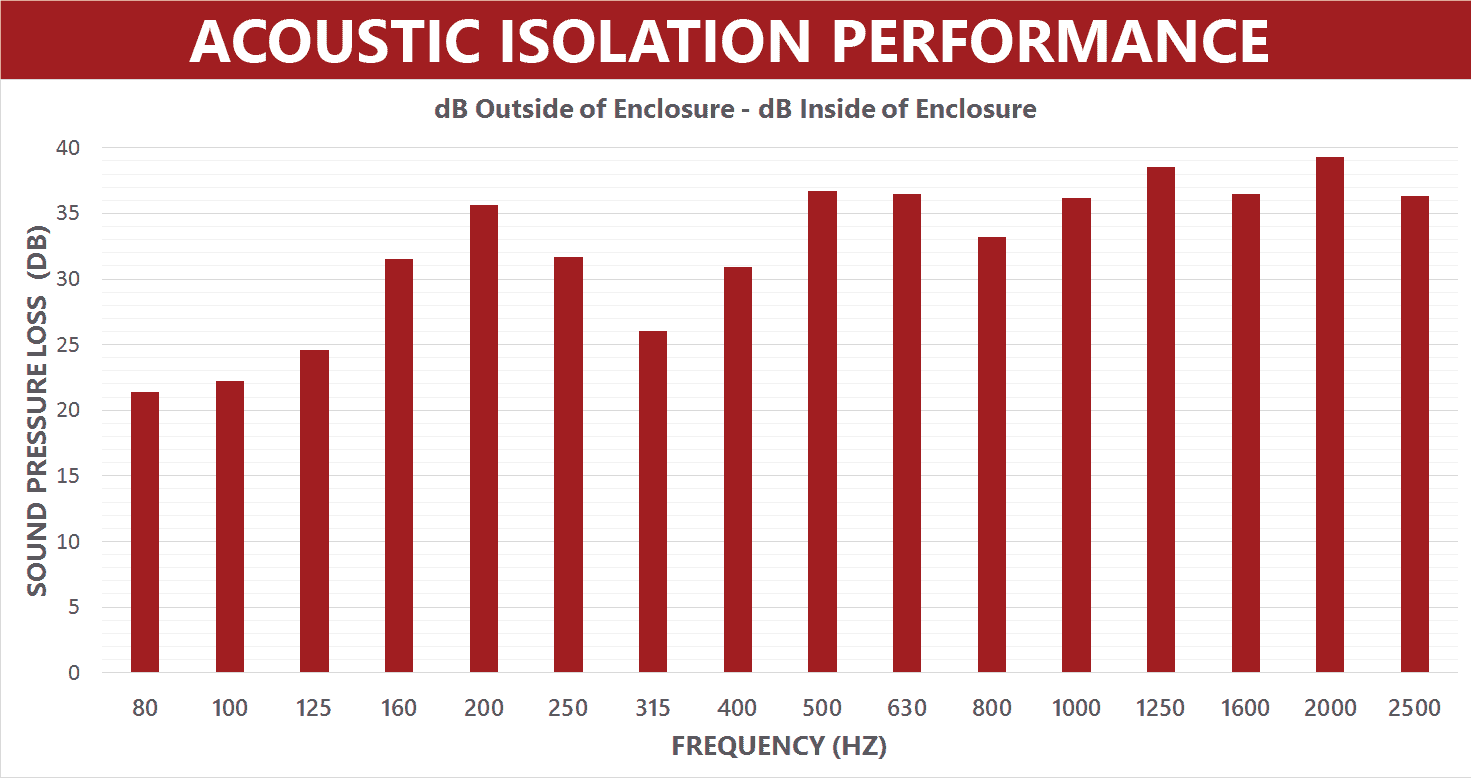 电镜隔音箱:高精密观测的“静音守护者”插图 电镜隔音箱
