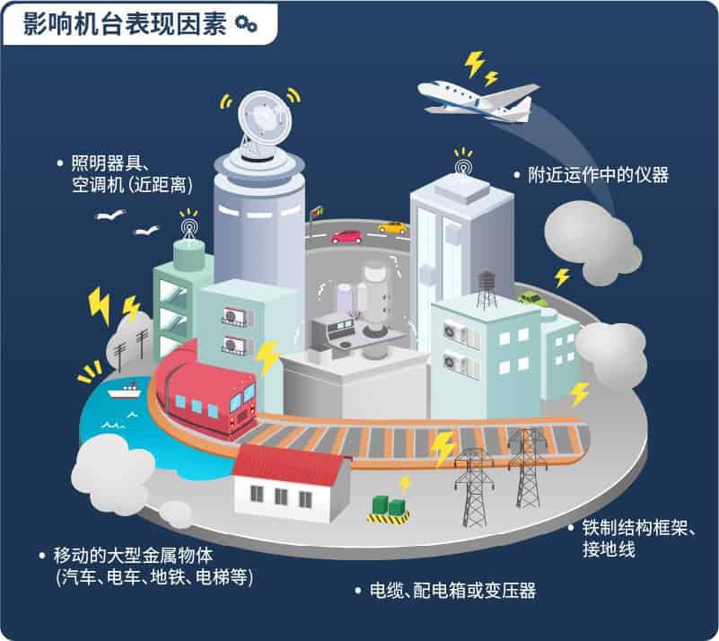 实验室环境也会拖累影像解析效能,电子显微镜环境干扰,你忽略了吗?插图 实验室环境也会拖累影像解析效能,电子显微镜环境干扰,你忽略了吗?插图