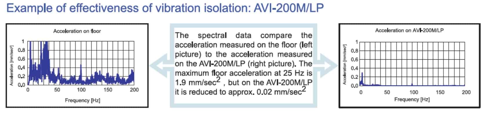 实验室环境也会拖累影像解析效能,电子显微镜环境干扰,你忽略了吗?插图2 实验室环境也会拖累影像解析效能,电子显微镜环境干扰,你忽略了吗?插图2